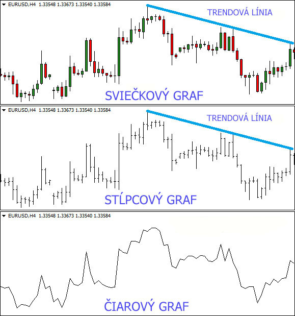 forexobchodnik sk