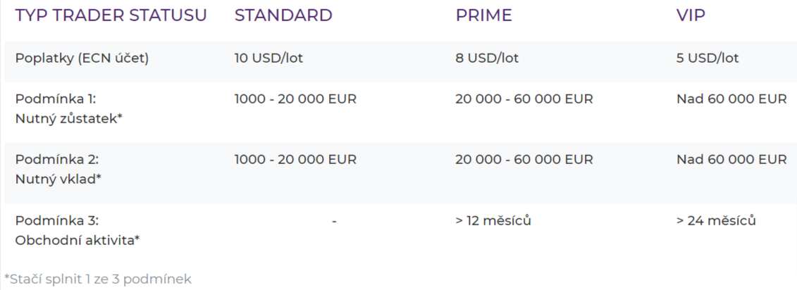 purple trading ecn ucty