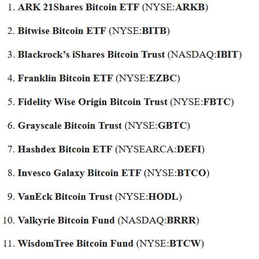 spotové btc etf zoznam